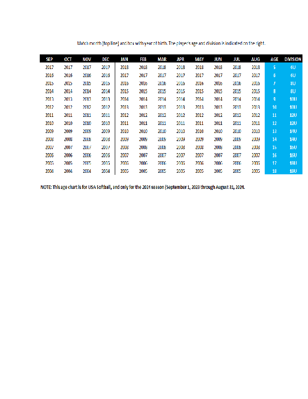 Summer Softball Paynesville Area Community Education